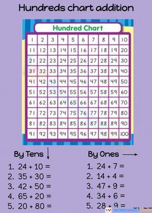 Addition Practice with Hundreds Chart