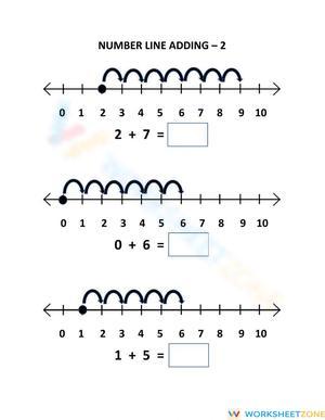 Adding on a Number Line: Practice