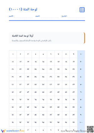 Essential Grade 2: 1-100 Number Chart & Pattern Worksheet