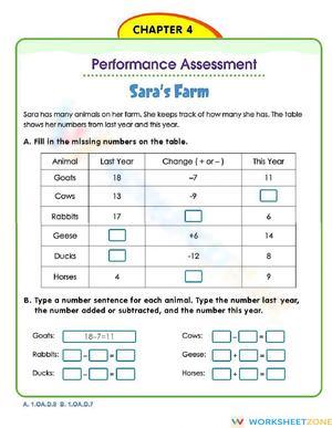 Chapter 4 Performance Assessment