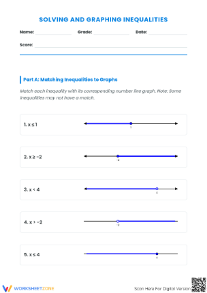 Essential Worksheet: Solving & Graphing Inequalities (Grades 7-10)
