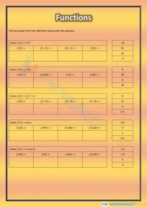 National 5 Evaluating Functions Practice