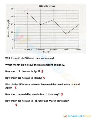Reading a line Graph