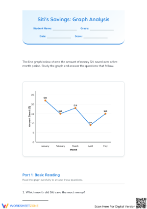 Essential Line Graph Analysis Worksheet | Grades 4-6