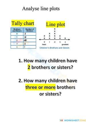 Analyse line plot