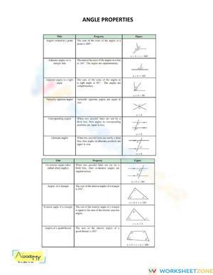 Angles Properties