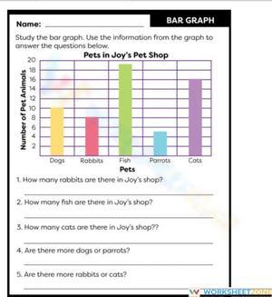 Bar graph