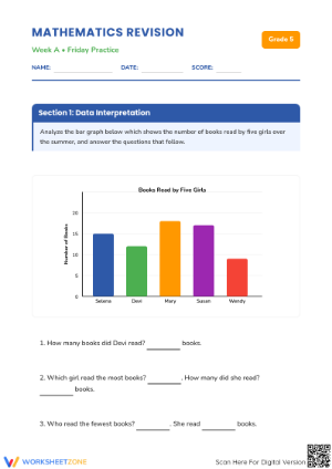 Grade 5 Bar Graph Revision | Essential Math Worksheet