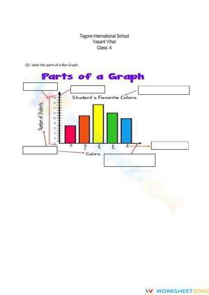 Parts of a Bar Graph