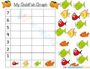 My Goldifish Graph