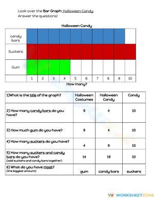 Halloween Candy Bar Graph