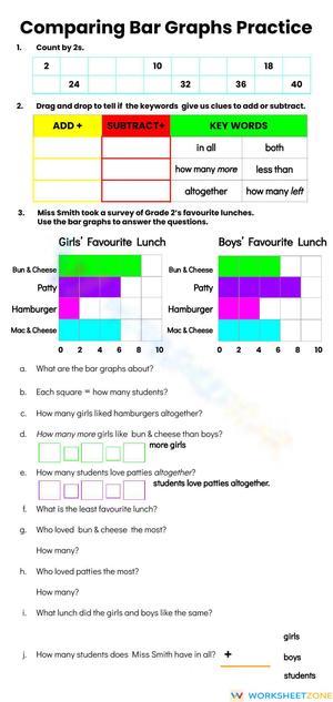 Comparing Bar Graphs Practice