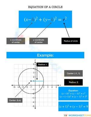 Equation of a Circle