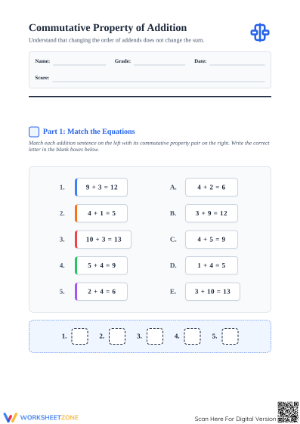 Commutative Property of Addition | Essential Math Worksheet