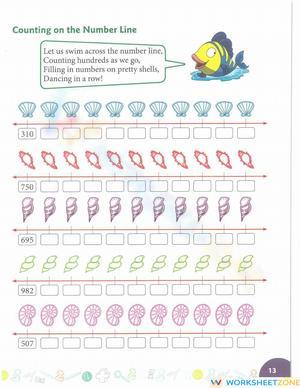 Counting on the number line