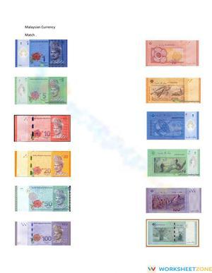 Malaysian Currency