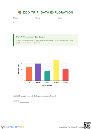 Zoo Trip Bar Graph Worksheet | Grade 3 Essential