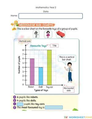 Recognise bar charts