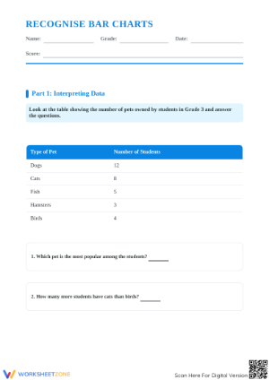 Recognise Bar Charts Worksheet: Grade 3 Essential Math