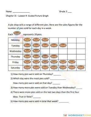 Scaled Picture Graph