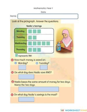 Recognise pictograph