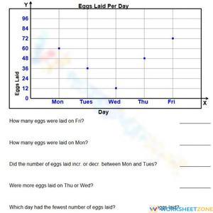 Reading line graphs