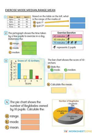 Mode, Range, Median and Mean