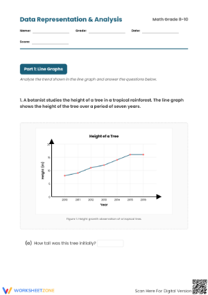 Essential Data & Histograms Worksheet | Grades 8-10 Math