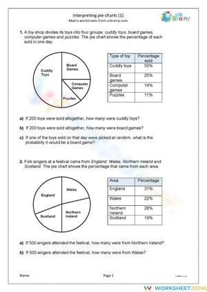 Interpreting Pie Chart