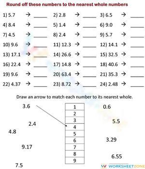 Round Off Decimals