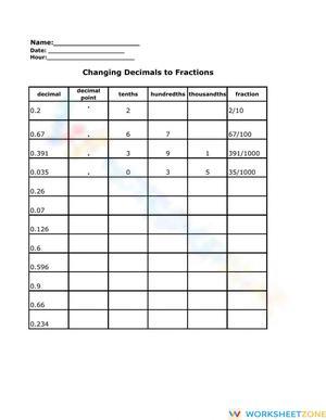Decimals to Fractions