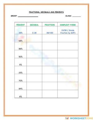 Fraction, Decimal, and Percent Worksheet