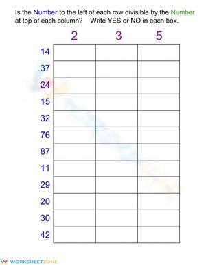 Divisibility table