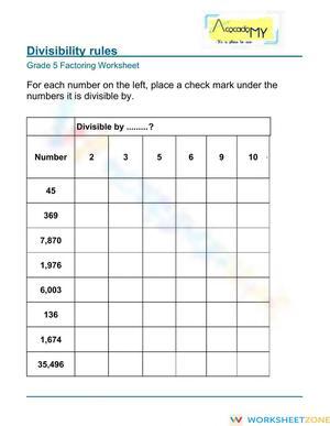 Divisibility Rules