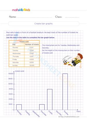 Create bar graphs