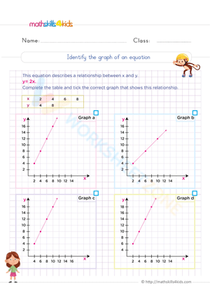 ldentify the graph of an equation