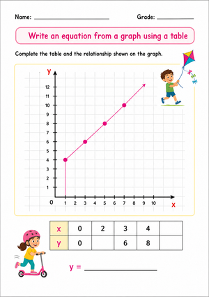 Grade 6 Math: Write an Equation from a Graph — Printable