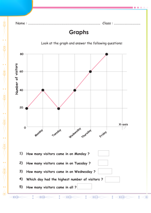 Graphs - Linear Curve Practice Sheet