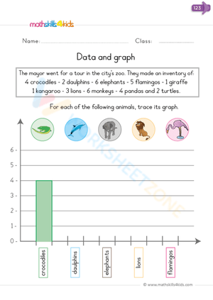 Making graph with data