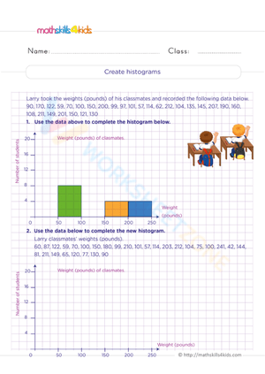 Create histograms