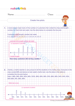 Create line plots
