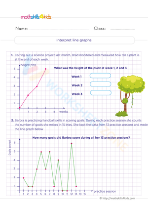 Interpret Line Graphs
