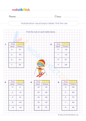 Multiplication Input Output Tables Worksheet