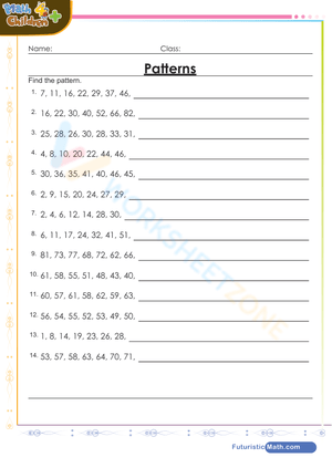 Complex number patterns