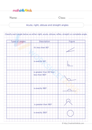 Acute, Right, Obtuse, and Straight Angles