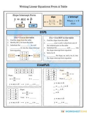 Writing Equations from a Table Notes