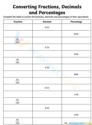 Converting Fractions, Decimals and Percentages