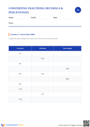 Essential Fractions, Decimals, & Percents Worksheet | Gr 5-6
