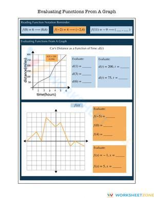 Evaluating Functions from a Graph Notes