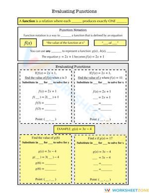 Evaluating Functions Notes